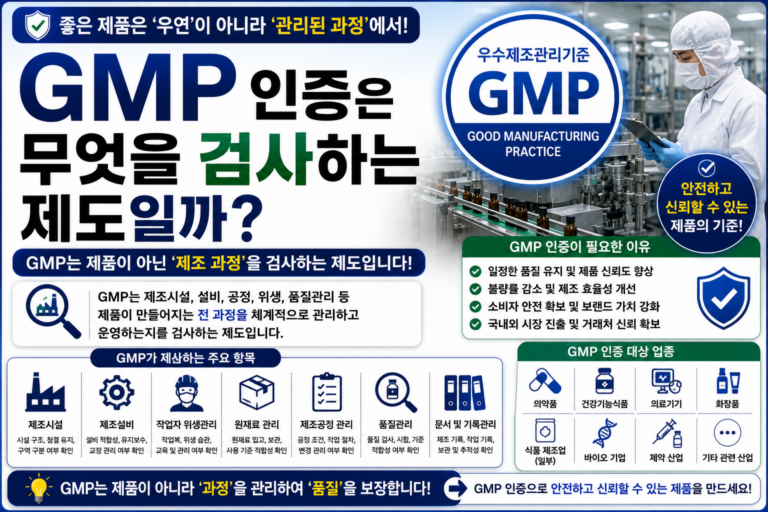 GMP 인증이란? 제조시설과 제조공정을 검사하는 이유 쉽게 알아보기 5 GMP 인증이란 썸네일