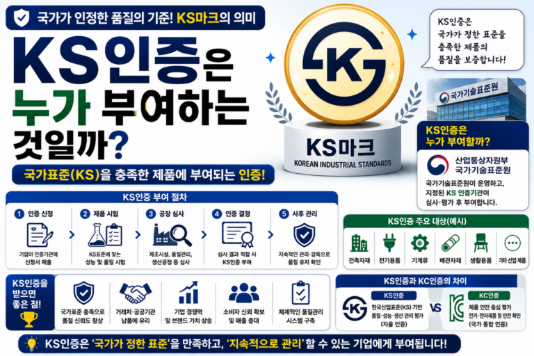 KS인증은 누가 부여하는 것일까? KS마크와 한국산업표준 총정리 4 KS인증이란? 썸네일