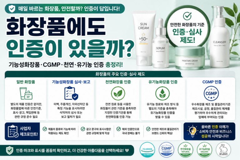 화장품 인증 종류 총정리|기능성화장품 심사부터 CGMP까지 쉽게 알아보기 3 화장품의 인증 썸네일